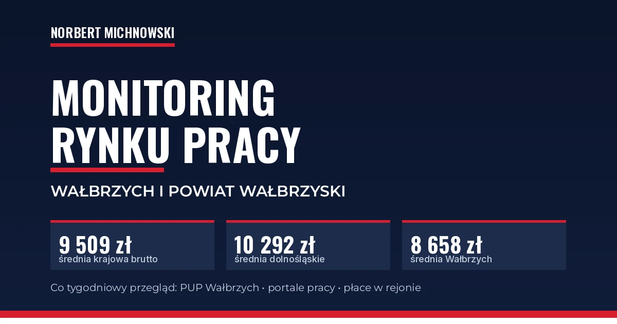 MONITORING RYNKU PRACY — WAŁBRZYCH I POWIAT: ile realnie płacą w naszym rejonie?